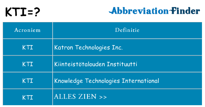 Wat staat kti voor