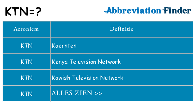 Wat staat ktn voor