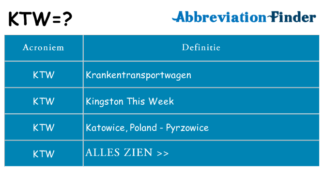 Wat staat ktw voor