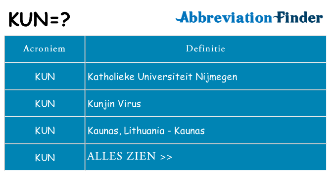 Wat staat kun voor