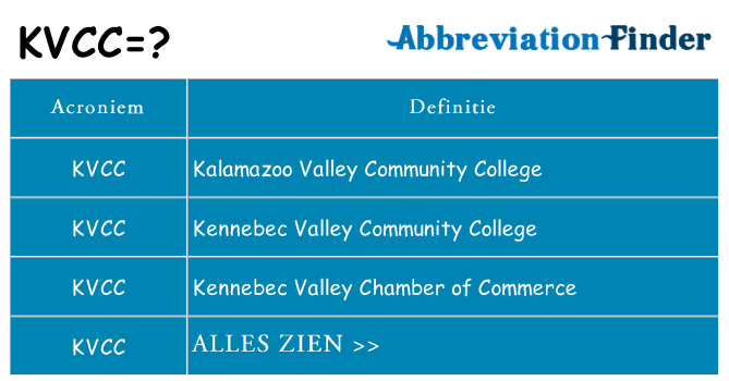 Wat staat kvcc voor