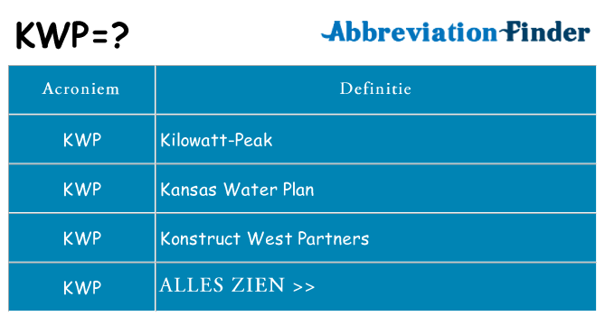 Wat staat kwp voor