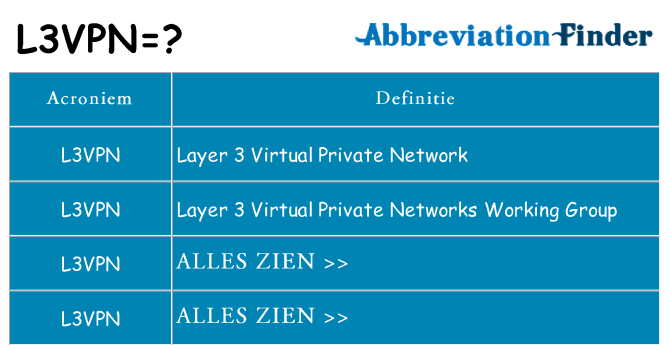 Wat staat l3vpn voor