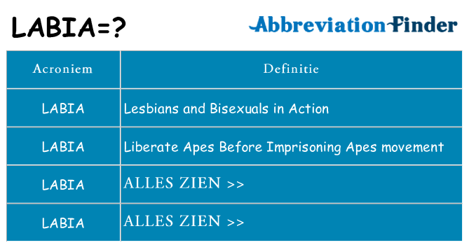 Wat staat labia voor