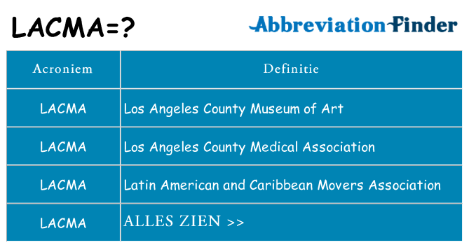 Wat staat lacma voor
