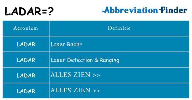 Wat staat ladar voor