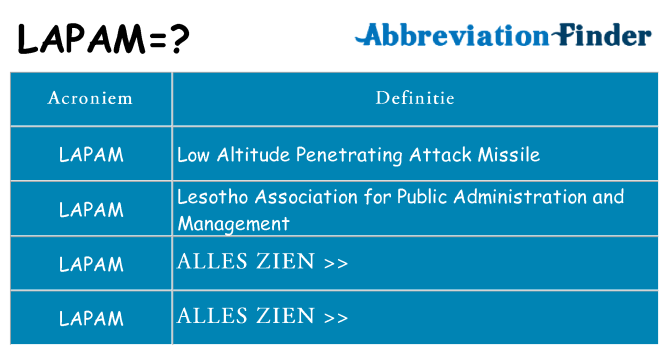 Wat staat lapam voor