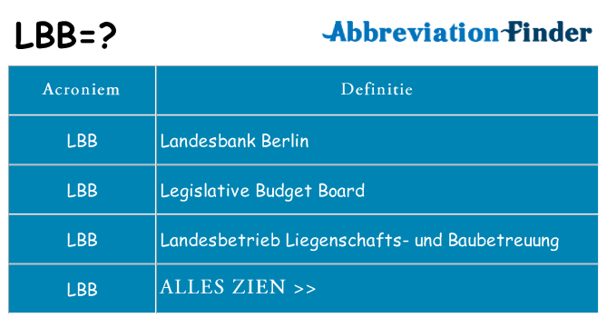 Wat staat lbb voor