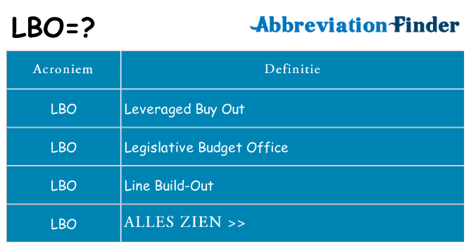 Wat staat lbo voor