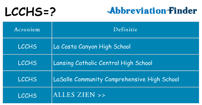Wat staat lcchs voor