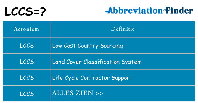Wat staat lccs voor