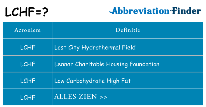 Wat staat lchf voor