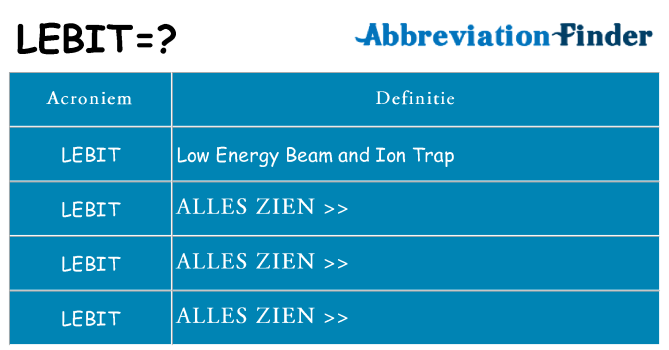 Wat staat lebit voor