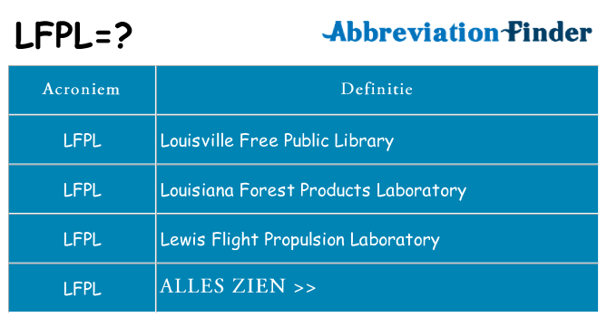 Wat staat lfpl voor