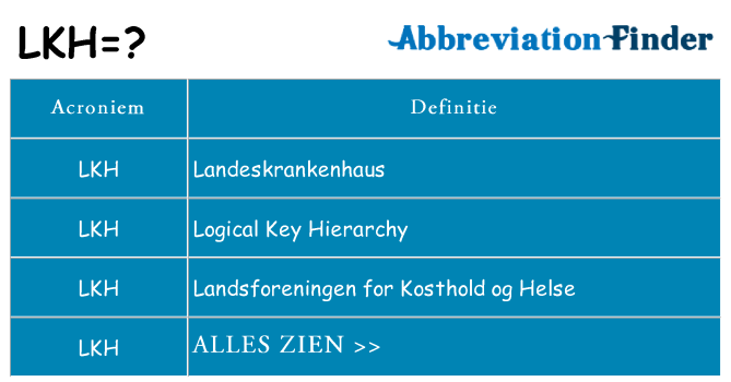 Wat staat lkh voor