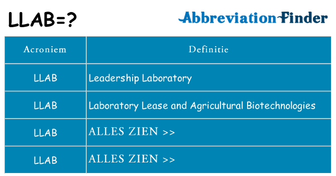 Wat staat llab voor
