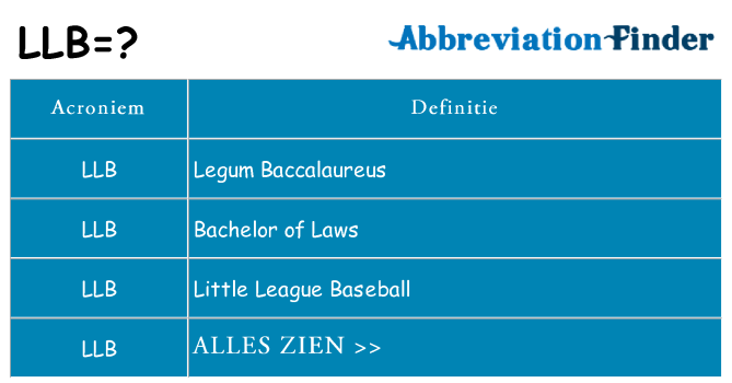 Wat staat llb voor