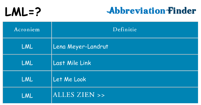 Wat staat lml voor