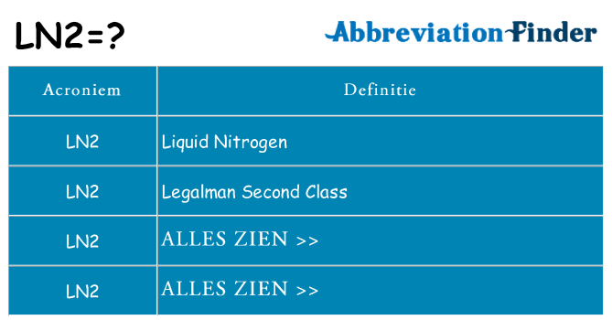 Wat staat ln2 voor
