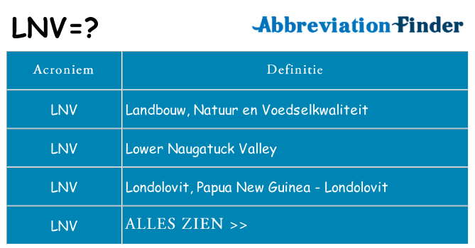 Wat staat lnv voor