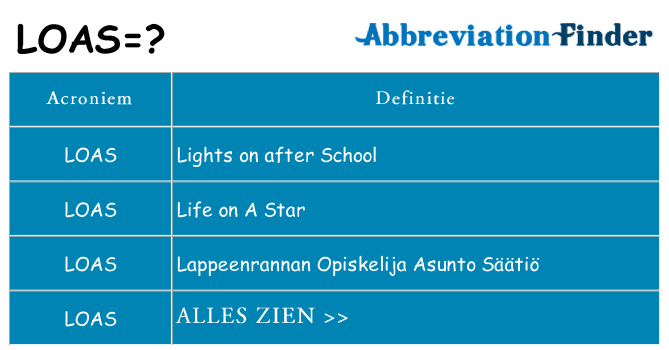 Wat staat loas voor