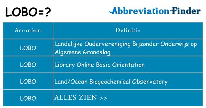 Wat staat lobo voor