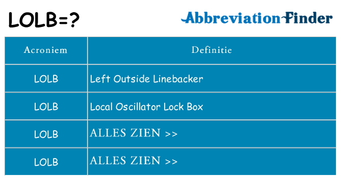 Wat staat lolb voor