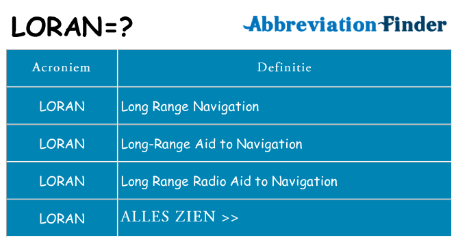 Wat staat loran voor