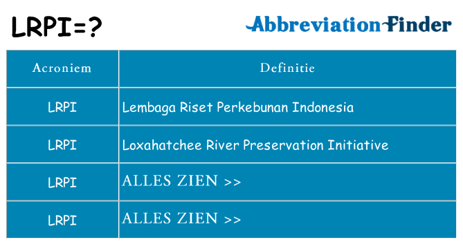 Wat staat lrpi voor