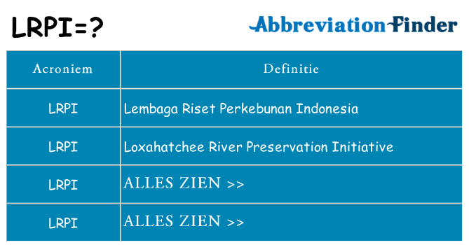 Wat staat lrpi voor