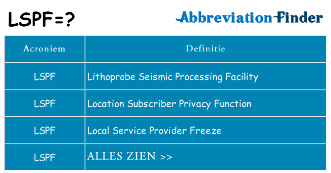 Wat staat lspf voor