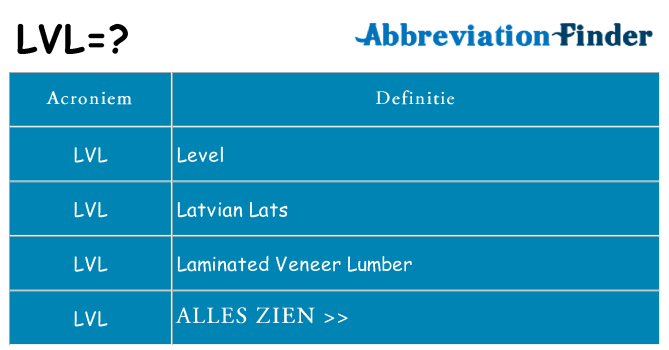 Wat staat lvl voor
