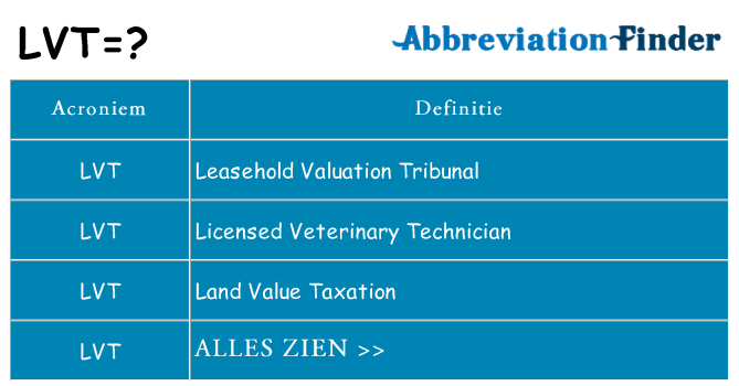 Wat staat lvt voor