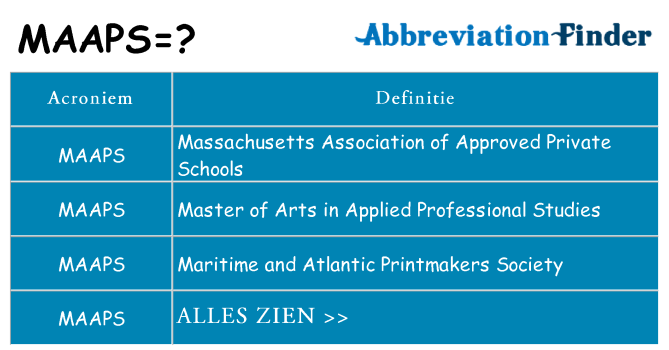 Wat staat maaps voor