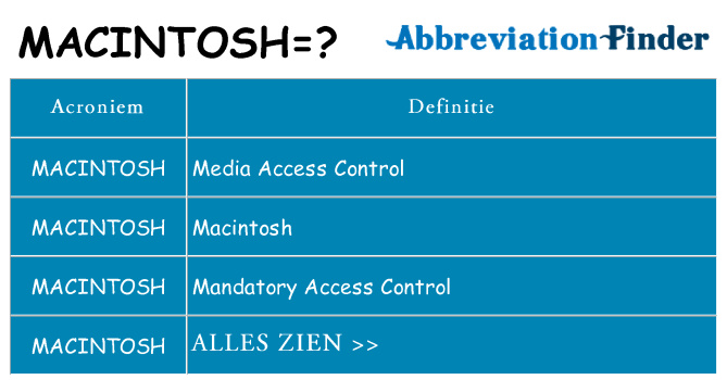 Wat staat macintosh voor