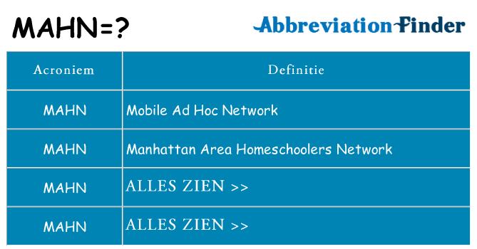 Wat staat mahn voor