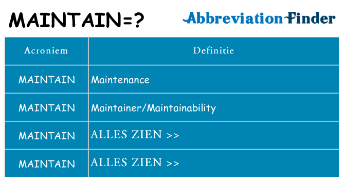 Wat staat maintain voor