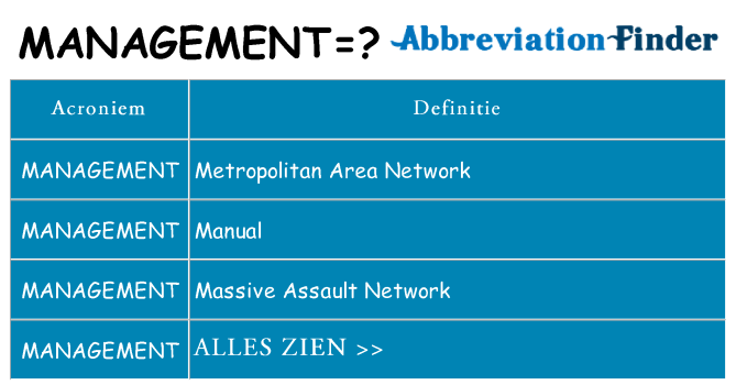 Wat staat management voor