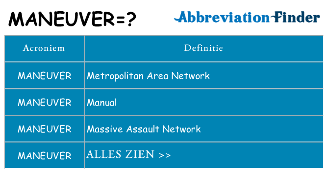 Wat staat maneuver voor