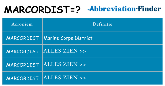 Wat staat marcordist voor