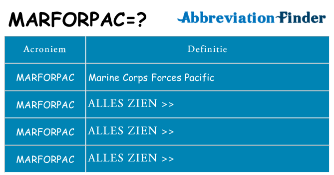 Wat staat marforpac voor
