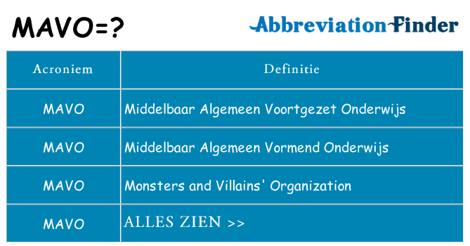 Wat staat mavo voor