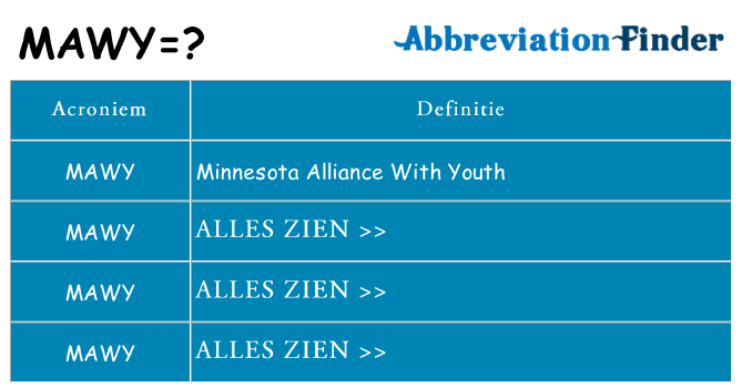 Wat staat mawy voor