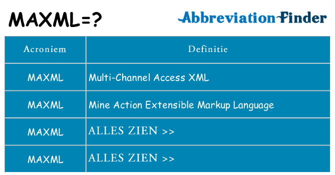 Wat staat maxml voor