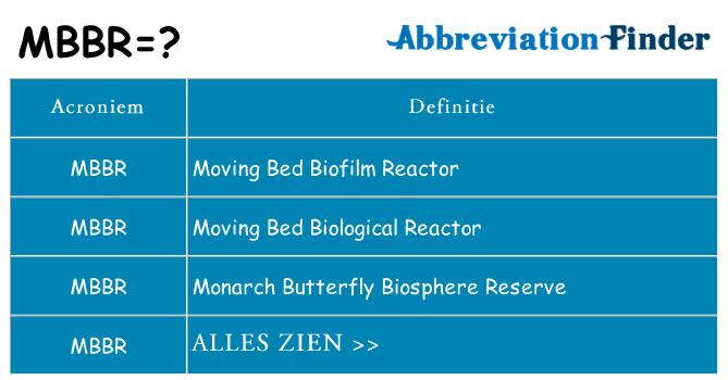 Wat staat mbbr voor
