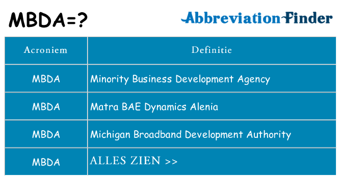 Wat staat mbda voor