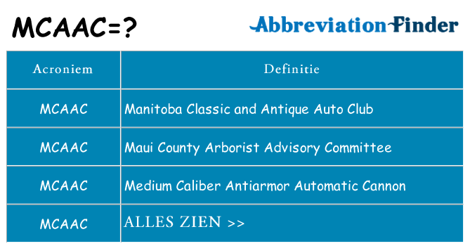 Wat staat mcaac voor