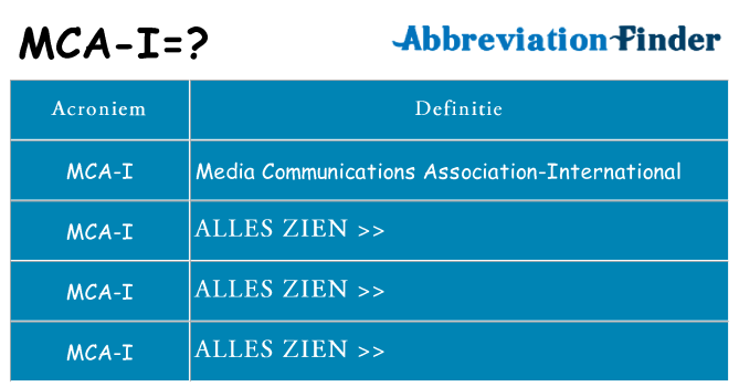 Wat staat mca-i voor