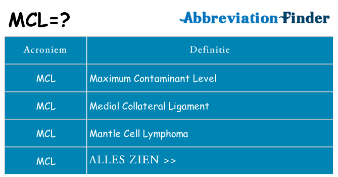 Wat staat mcl voor