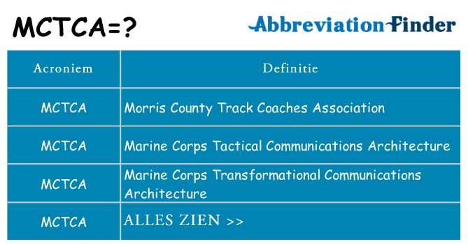 Wat staat mctca voor